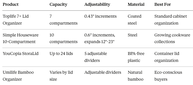 Best Pot Lid Holder for Cooking: How I Organized My Entire Kitchen in One Afternoon Using This Simple $20 Tool