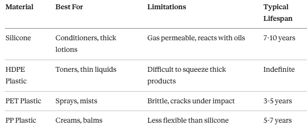 Best Travel Containers for Toiletries: Who Else Wants to Pack Like a Pro Without Leaks, Spills, or TSA Hassles Ever Again? 4 Best Travel Containers for Toiletries: Who Else Wants to Pack Like a Pro Without Leaks, Spills, or TSA Hassles Ever Again?