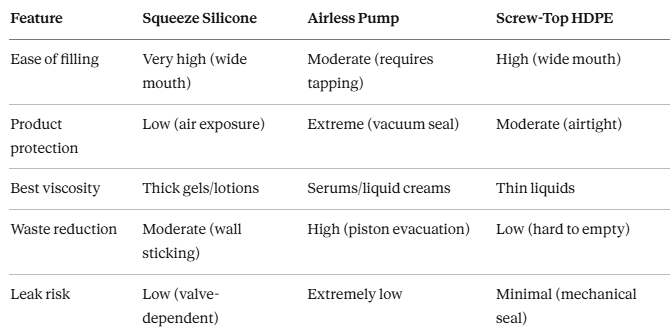 Best Travel Containers for Toiletries: Who Else Wants to Pack Like a Pro Without Leaks, Spills, or TSA Hassles Ever Again? 9 Best Travel Containers for Toiletries: Who Else Wants to Pack Like a Pro Without Leaks, Spills, or TSA Hassles Ever Again?
