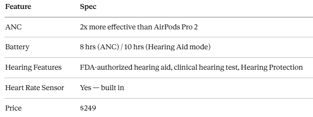 Best Earbud Headphone: A Startling Fact About Why Cheap Earbuds Are Actually Damaging Your Hearing Over Time
