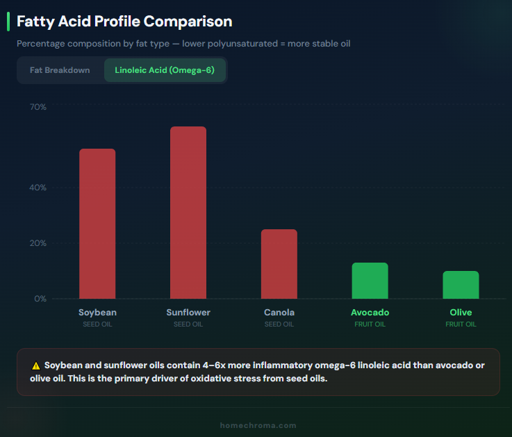 Best Seed Oil Free Salad Dressing: 9 Out of 10 "Healthy" Dressings Are Loaded With Toxic Oils — These Aren't