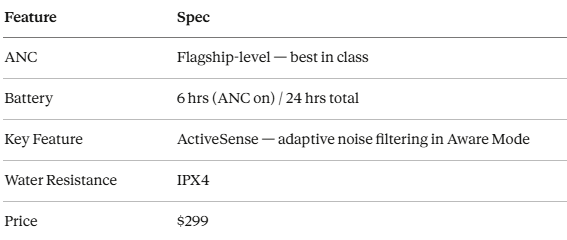 Best Earbud Headphone: A Startling Fact About Why Cheap Earbuds Are Actually Damaging Your Hearing Over Time
