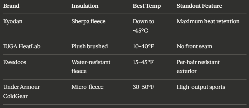 Best Fleece Lined Leggings: The 3 Mistakes Cold-Weather Shoppers Make Every Single Winter