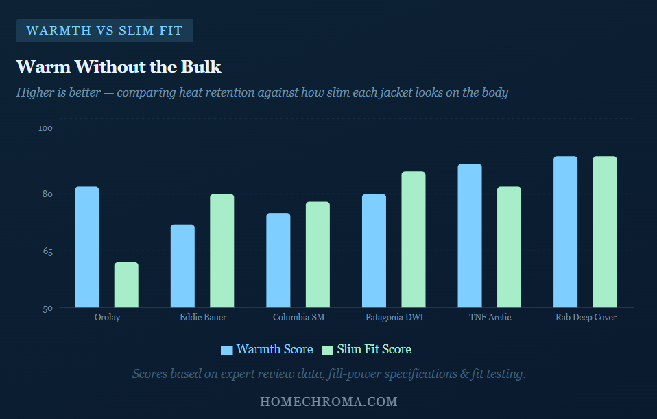 Best Women's Winter Jackets: Who Else Wants to Stay Warm All Season Without Looking Like You're Wearing a Sleeping Bag? 9 Best Women's Winter Jackets: Who Else Wants to Stay Warm All Season Without Looking Like You're Wearing a Sleeping Bag?