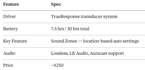 Best Earbud Headphone: A Startling Fact About Why Cheap Earbuds Are Actually Damaging Your Hearing Over Time
