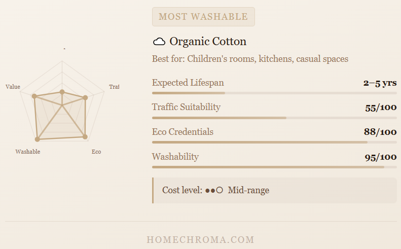 Are Modern Geometric Rugs the Single Fastest Way to Transform Dull Space or a Money Waster?