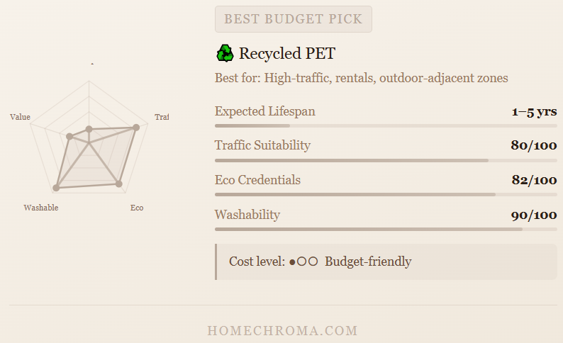 Are Modern Geometric Rugs the Single Fastest Way to Transform Dull Space or a Money Waster?