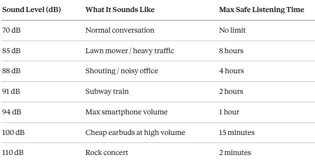 Best Earbud Headphone: A Startling Fact About Why Cheap Earbuds Are Actually Damaging Your Hearing Over Time