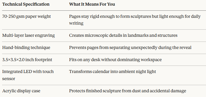 3D Time Piece Calendars: The Perfect Gift That Gets Compliments Every Single Day (Here's Why Everyone Wants One) 3 3D Time Piece Calendars: The Perfect Gift That Gets Compliments Every Single Day (Here's Why Everyone Wants One)