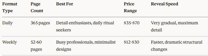 3D Time Piece Calendars: The Perfect Gift That Gets Compliments Every Single Day (Here's Why Everyone Wants One) 9 3D Time Piece Calendars: The Perfect Gift That Gets Compliments Every Single Day (Here's Why Everyone Wants One)