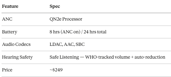Best Earbud Headphone: A Startling Fact About Why Cheap Earbuds Are Actually Damaging Your Hearing Over Time
