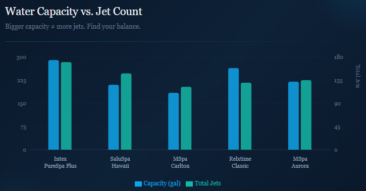 Best Inflatable Hot Tubs That Turn Any Backyard Into a 5-Star Spa in 20 Minutes or Less