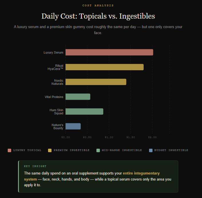 Best Skin Care Gummies: Are You Still Paying for Serums and Creams That Sit on Top of Your Skin Instead of Fixing It From Within?