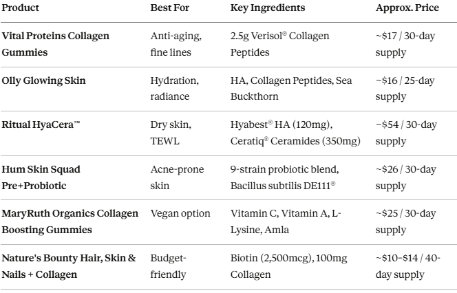 Best Skin Care Gummies: Are You Still Paying for Serums and Creams That Sit on Top of Your Skin Instead of Fixing It From Within?