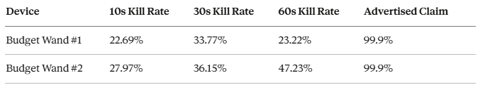 Best UVC Light Sanitizer That Kills 99.9% of Pathogens in 60 Seconds — Tested Against MRSA, E. Coli, and the Germs Your Spray Bottle Misses