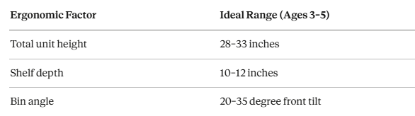 Best Toy Organizer Bins Under $45: Who Else Wants a Clutter-Free Playroom That Actually Stays Clean Without Nagging Your Kids Every Hour?