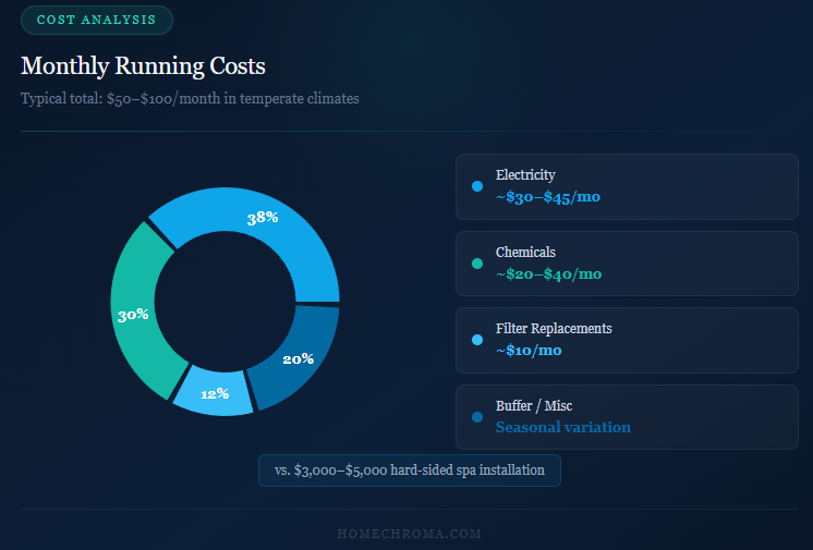 Best Inflatable Hot Tubs That Turn Any Backyard Into a 5-Star Spa in 20 Minutes or Less