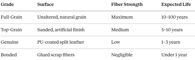 Best Men's Leather Wallet for the Guy Who Has Everything — The 8 Timeless Features That Separate a Wallet He'll Carry for 10 Years From One He'll Lose in a Drawer