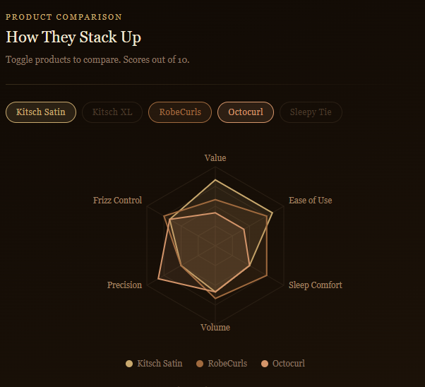 Best Heatless Hair Curler: Who Else Wants Blowout-Quality Curls Without the $150 Salon Visit, the Heat Damage, or the 45-Minute Morning Routine? 8 Best Heatless Hair Curler: Who Else Wants Blowout-Quality Curls Without the $150 Salon Visit, the Heat Damage, or the 45-Minute Morning Routine?