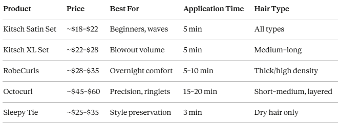 Best Heatless Hair Curler: Who Else Wants Blowout-Quality Curls Without the $150 Salon Visit, the Heat Damage, or the 45-Minute Morning Routine? 9 Best Heatless Hair Curler: Who Else Wants Blowout-Quality Curls Without the $150 Salon Visit, the Heat Damage, or the 45-Minute Morning Routine?