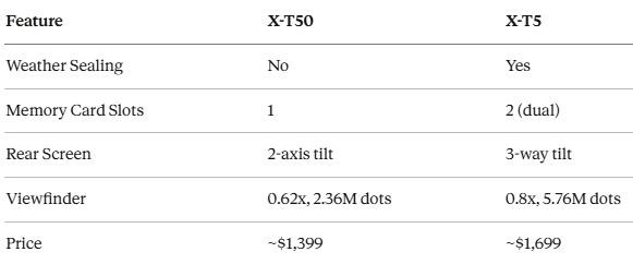 Best Retro Digital Cameras That Shoot Film-Like Photos Straight Out of Camera — No Filters, No Editing, No Photography Degree Required