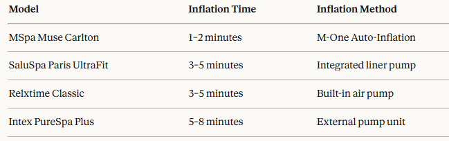 Best Inflatable Hot Tubs That Turn Any Backyard Into a 5-Star Spa in 20 Minutes or Less