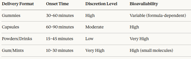 Best Nootropic Gummies: What Neuroscientists Quietly Chew Before High-Stakes Meetings And Why They'll Never Tell You