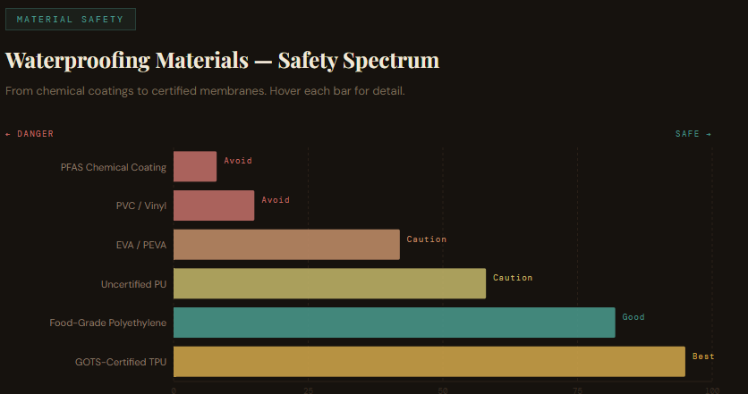 Best Organic Mattress Protector Reviewed — Do You Recognize These 6 Warning Signs Your "Natural" Protector Is Leaching PFAS Chemicals Into the Surface You Sleep on for 8 Hours Every Night?