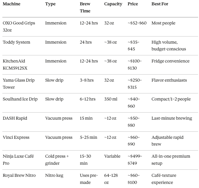 Best Cold Brew Coffee Machine: Are You Still Spending $40 a Week at the Coffee Shop When One 24-Hour Steep Gives You Smoother, Stronger Cold Brew Than Anything Behind That Counter? 11 Best Cold Brew Coffee Machine: Are You Still Spending $40 a Week at the Coffee Shop When One 24-Hour Steep Gives You Smoother, Stronger Cold Brew Than Anything Behind That Counter?