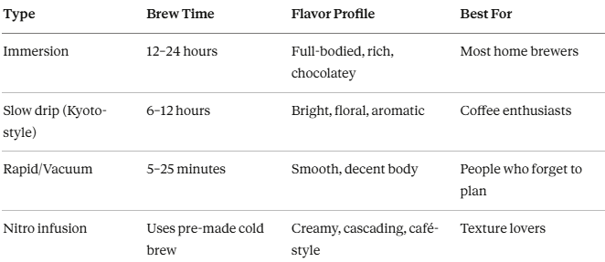 Best Cold Brew Coffee Machine: Are You Still Spending $40 a Week at the Coffee Shop When One 24-Hour Steep Gives You Smoother, Stronger Cold Brew Than Anything Behind That Counter? 2 Best Cold Brew Coffee Machine: Are You Still Spending $40 a Week at the Coffee Shop When One 24-Hour Steep Gives You Smoother, Stronger Cold Brew Than Anything Behind That Counter?