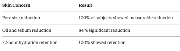 Best Oil-Free Moisturizers That Lock In 72-Hour Hydration, Blur Pores, and Kill Shine All Day — Zero Oil, Silicone, or Synthetic Fragrance