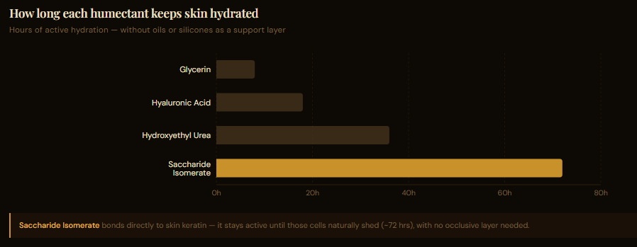 Best Oil-Free Moisturizers That Lock In 72-Hour Hydration, Blur Pores, and Kill Shine All Day — Zero Oil, Silicone, or Synthetic Fragrance