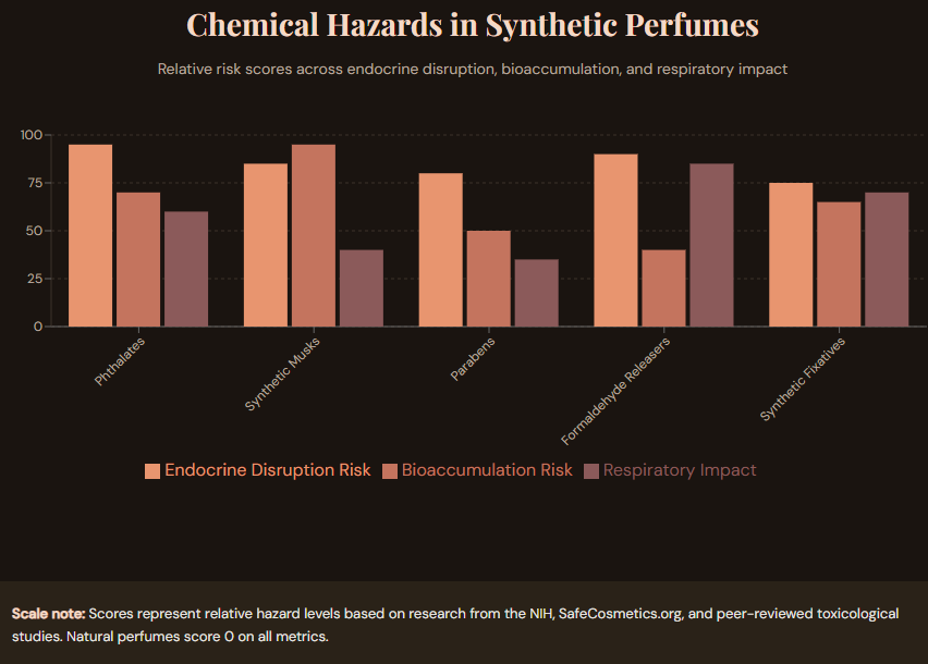 Best All Natural Perfume: Are You Still Spritzing Synthetic Chemicals Directly Into Your Lymph Nodes Every Morning When Pure Botanical Oils Last Longer, Smell Richer, and Actually Improve With Body Heat?