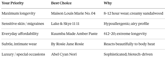 Best All Natural Perfume: Are You Still Spritzing Synthetic Chemicals Directly Into Your Lymph Nodes Every Morning When Pure Botanical Oils Last Longer, Smell Richer, and Actually Improve With Body Heat?