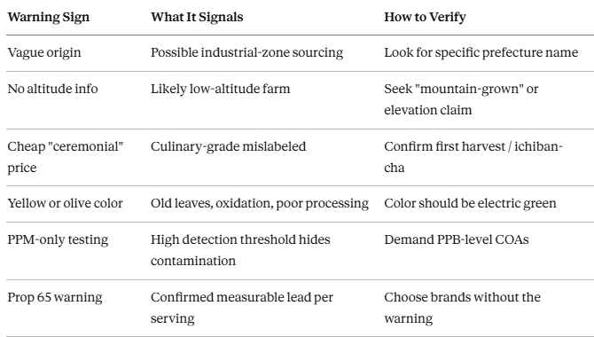 Best Ceremonial Matcha Reviewed — Do You Recognize These 6 Warning Signs Your Matcha Is Loaded With Lead Contamination From Low-Altitude Farms?