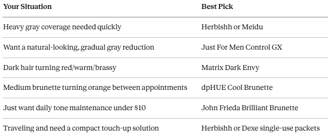 Best Hair Darkening Shampoo Under $25: Who Else Wants Professional Color-Boosting Results Without the $180 Salon Bill, the Chemical Smell, or the 2-Hour Processing Time?