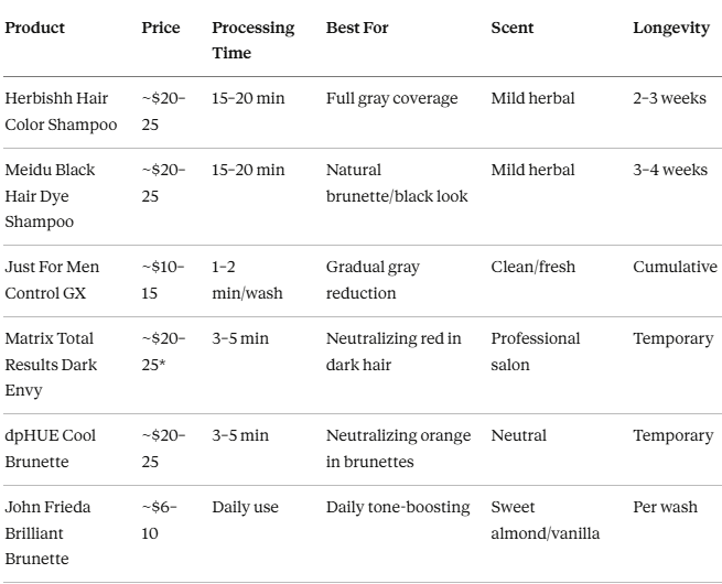 Best Hair Darkening Shampoo Under $25: Who Else Wants Professional Color-Boosting Results Without the $180 Salon Bill, the Chemical Smell, or the 2-Hour Processing Time?